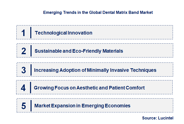 Emerging Trends in the Dental Matrix Band Market